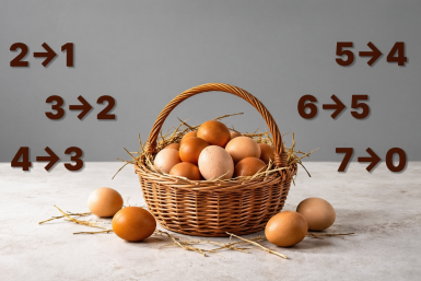 Сколько яиц в корзине, если при делении на 2, 3, 4, 5 и 6 всегда остается остаток