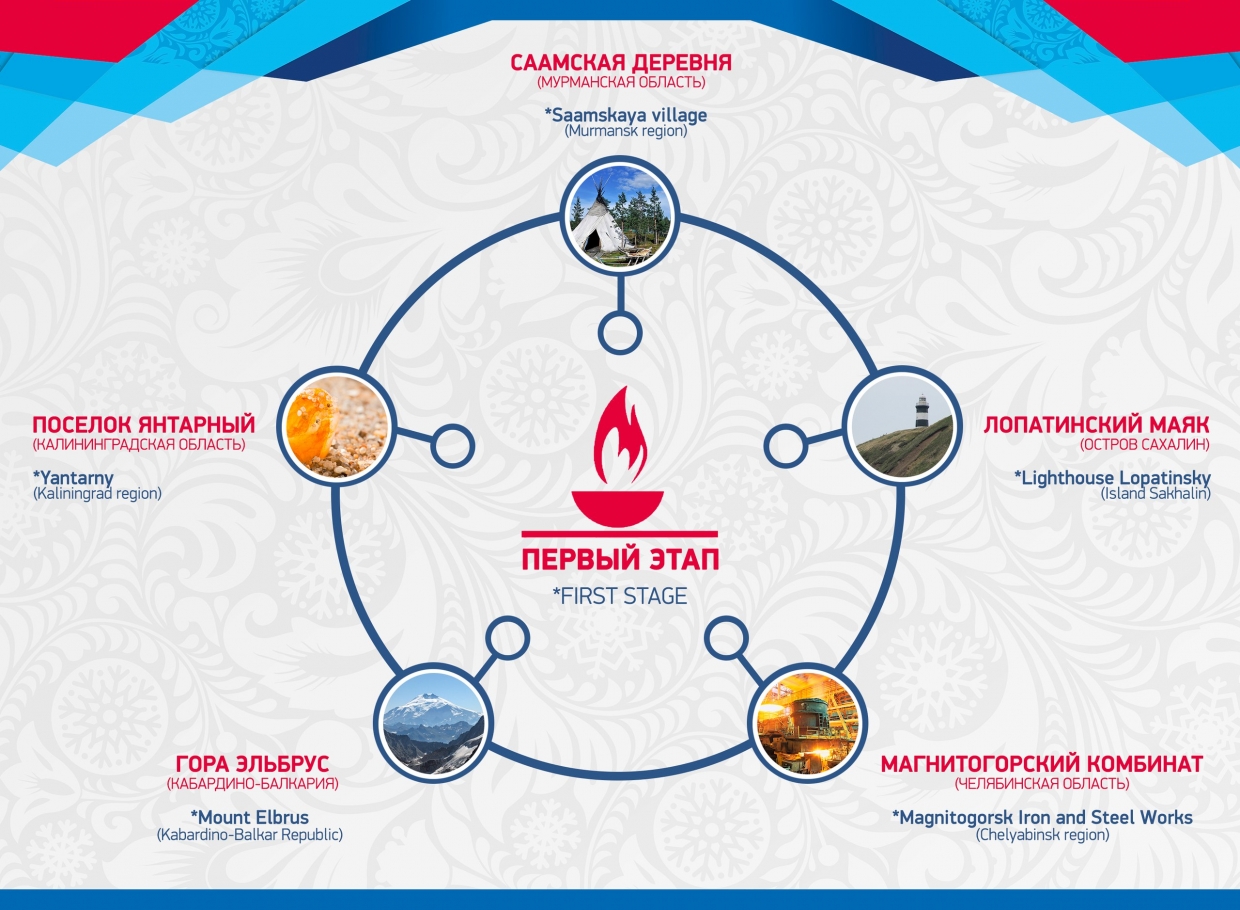 Инфографика проведения торжественных церемоний в военных округах