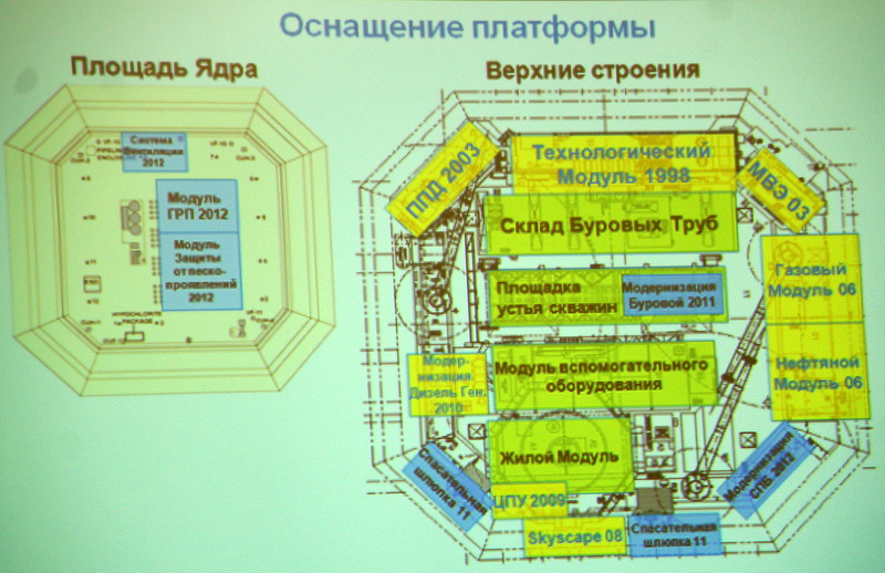 Зеленым омечено то, что было в Канаде, желтым - то, что добавили в России, Фото с места события собственное