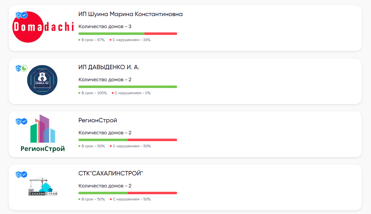 ДОМ.РФ