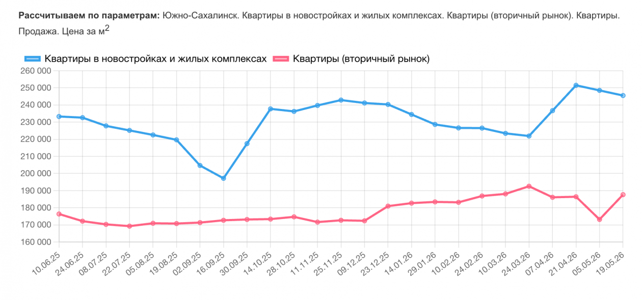 yuzhno-sahalinsk.restate.ru