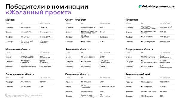 Номинация