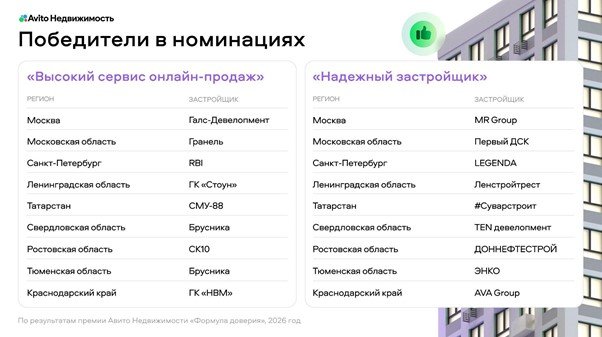 Номинация