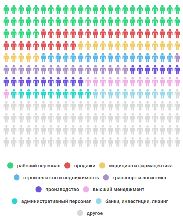 Расчеты 